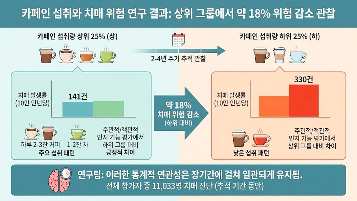 연구 결과 연구 결과