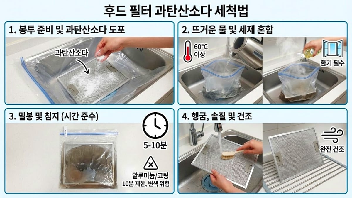 후드 필터 청소법