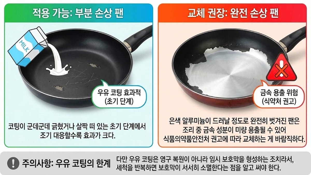 우유 코팅 주의 사항