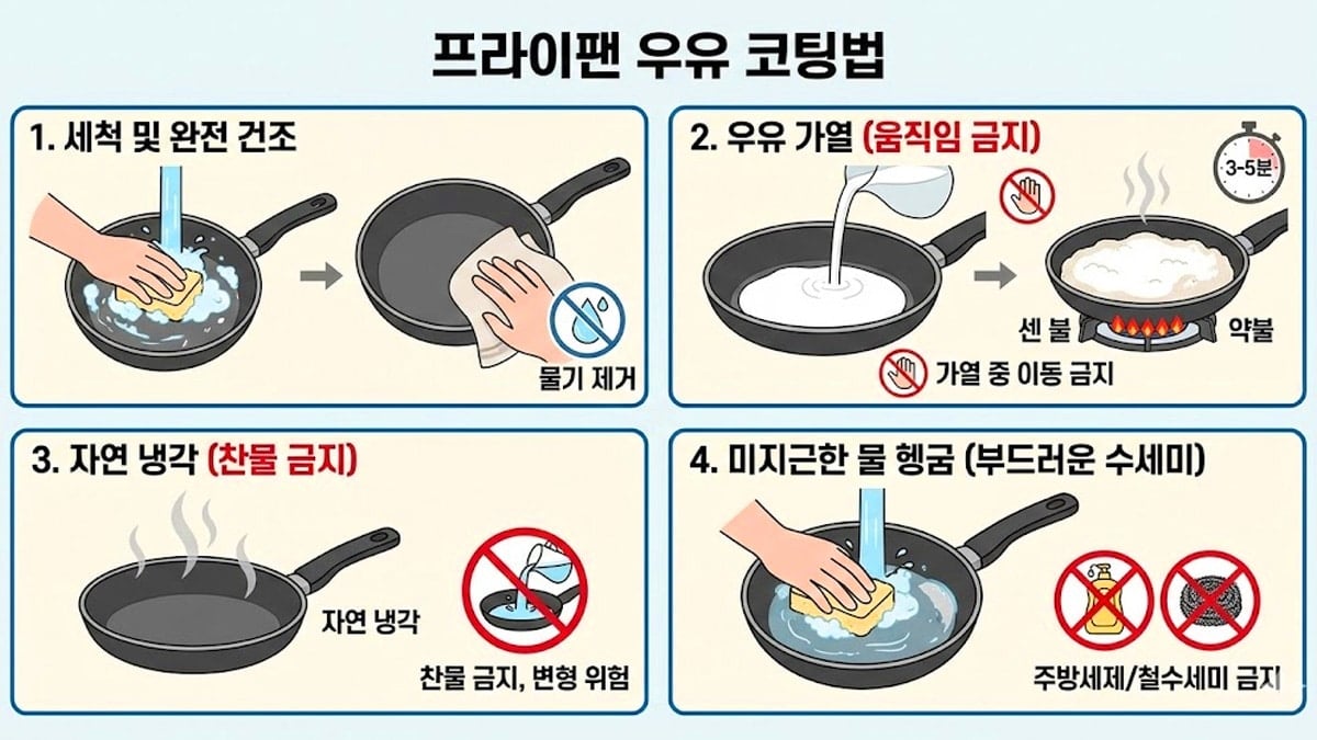 프라이팬 우유 코팅법