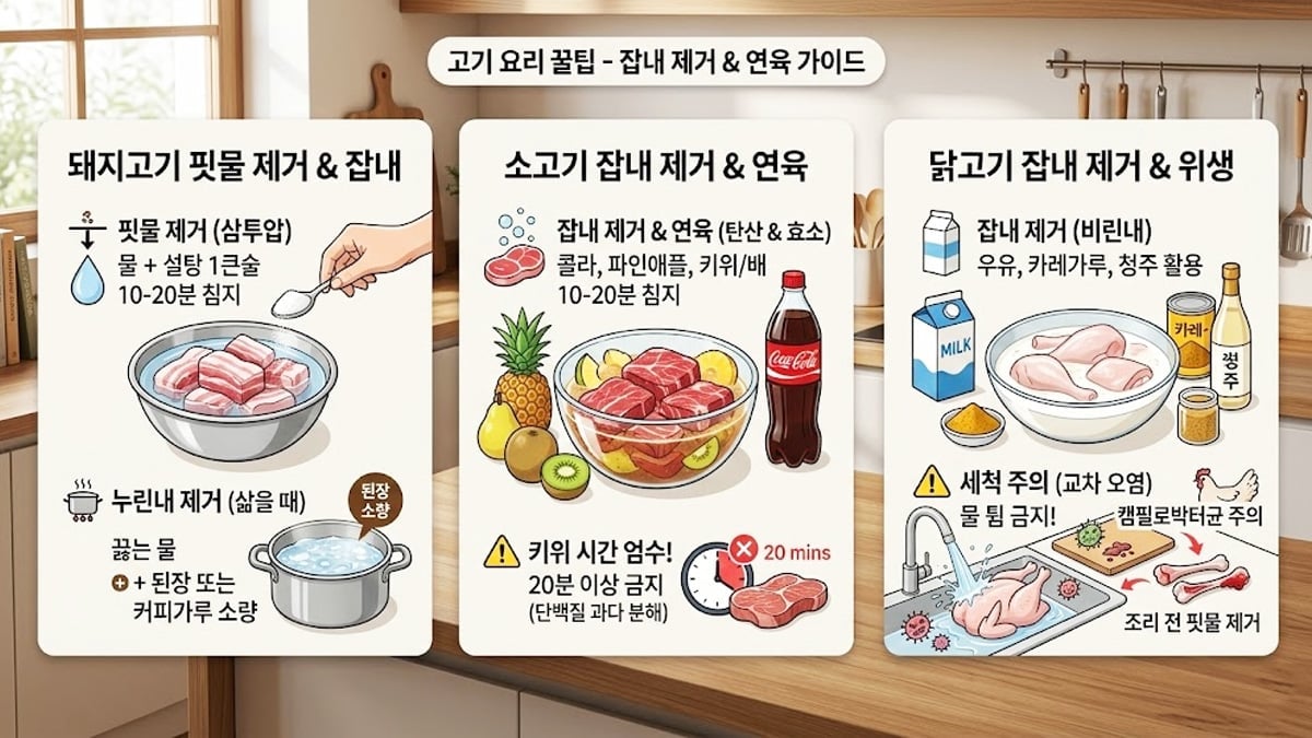 고기 잡내 잡는 법