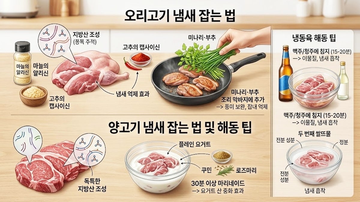 고기 잡내 잡는 법