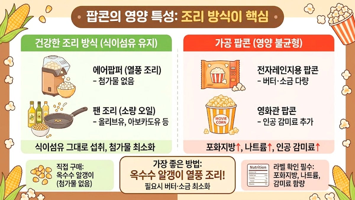 팝콘 조리 방식